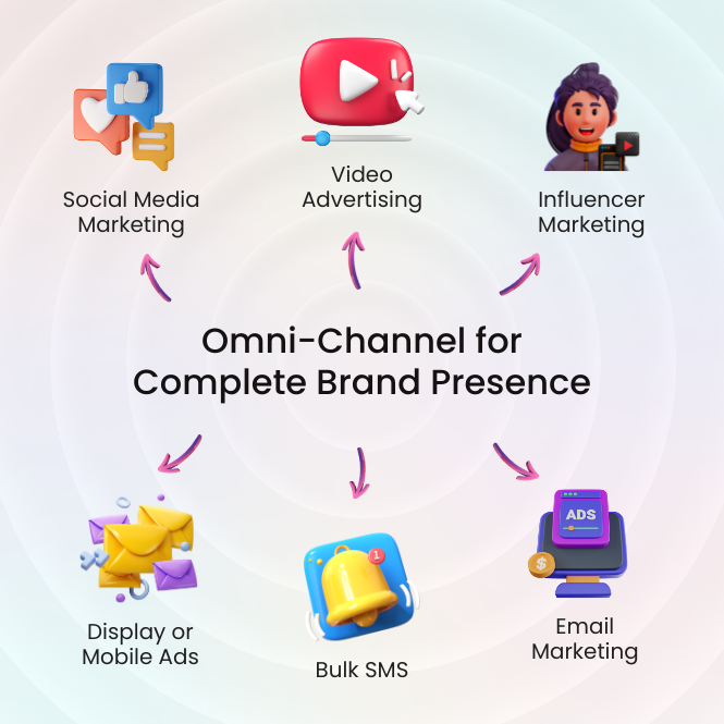 Omni-Channel Approach